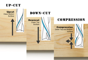 router bits