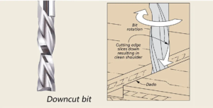 router bits