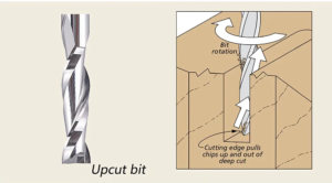 router bits