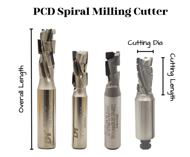 router bits